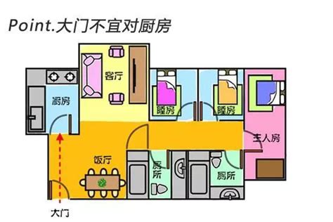 對面屋頂 風水|屋宅大門風水禁忌及化解方法